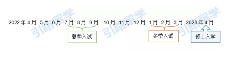 日本允许入国后15万留学生将赴日？升学难度会倍增么？